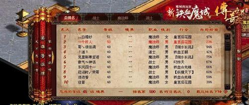 神将传奇装备选择